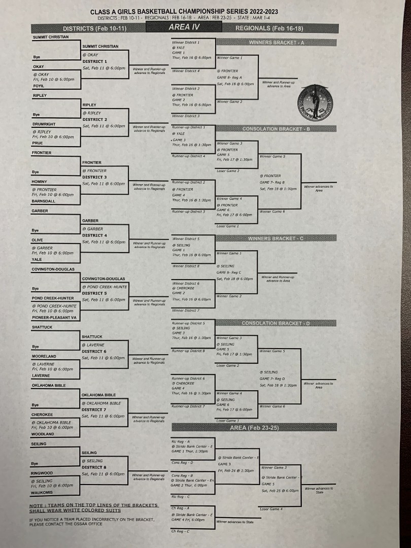 Ringwood Public Schools 2023 HS Basketball District Brackets